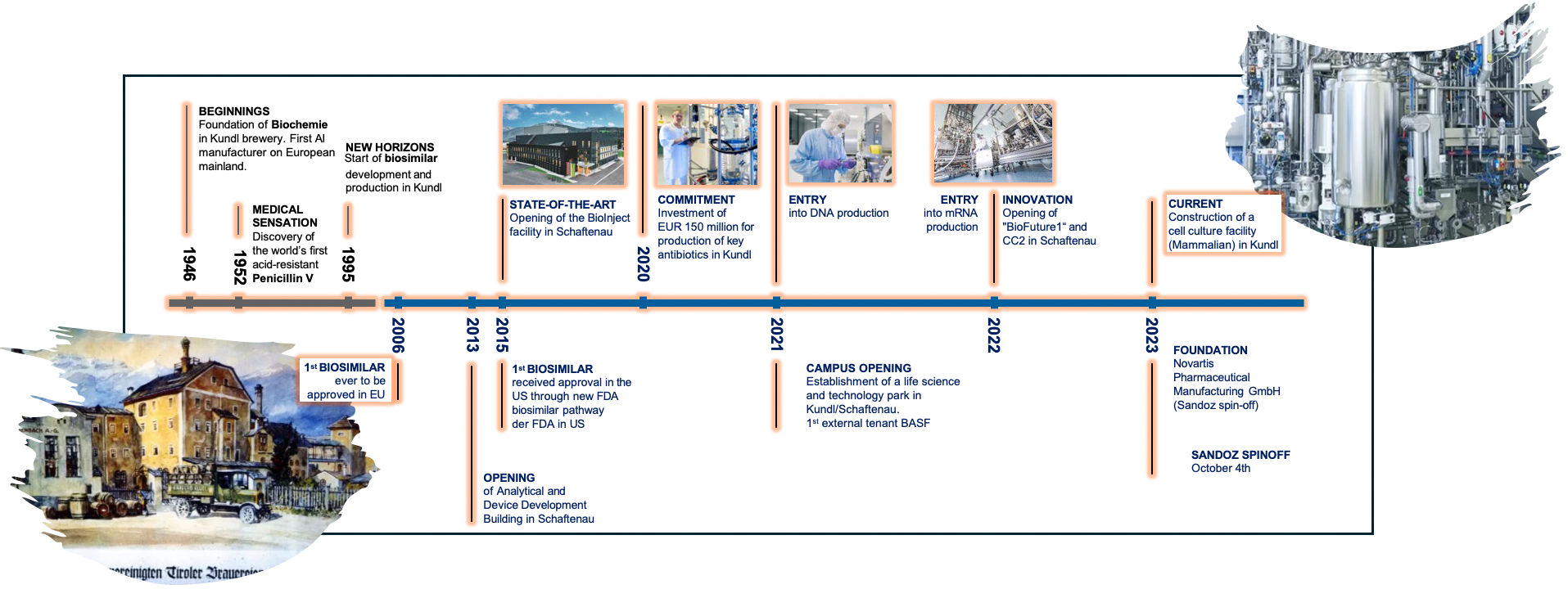 History of the Technology Campus